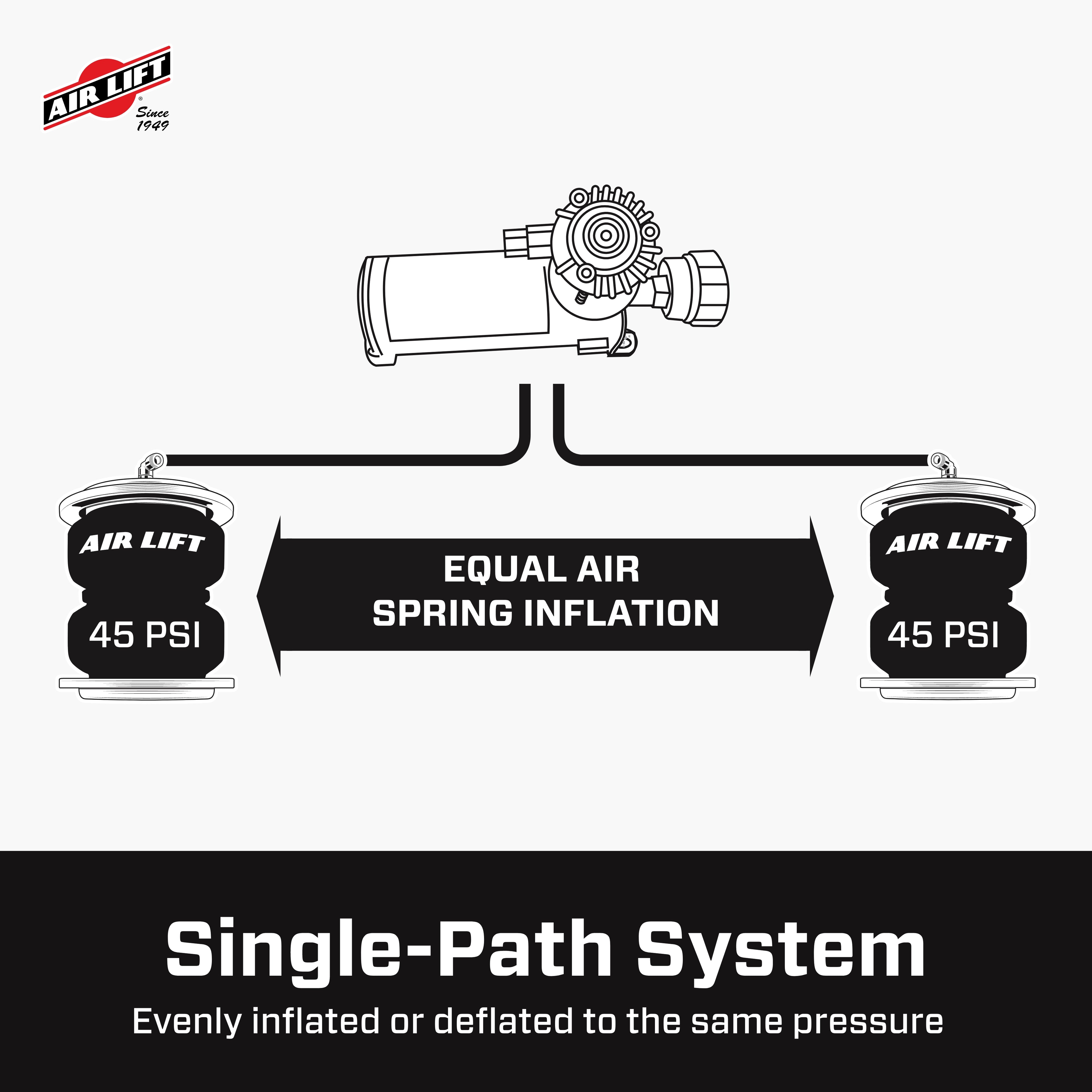 Air Suspension Compressor Kit by Air Lift