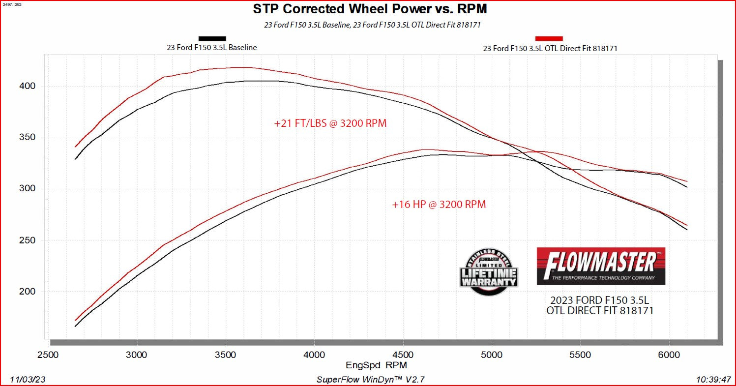Flowmaster Outlaw Direct Fit Muffler by Flowmaster