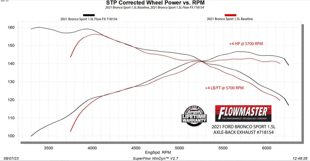 Flowmaster FlowFX Axle-Back Exhaust System by Flowmaster