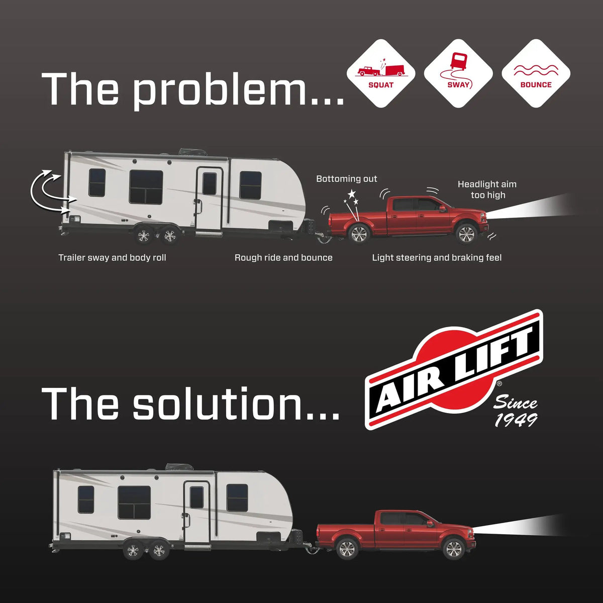 LoadLifter 5000 for Half-Ton Vehicles; Leaf Spring Leveling Kit. by Air Lift