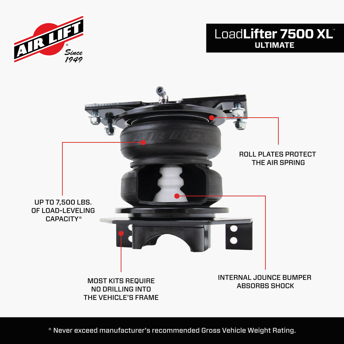 57575_LoadLifter 7500XL_Features_Carousel_05.jpg