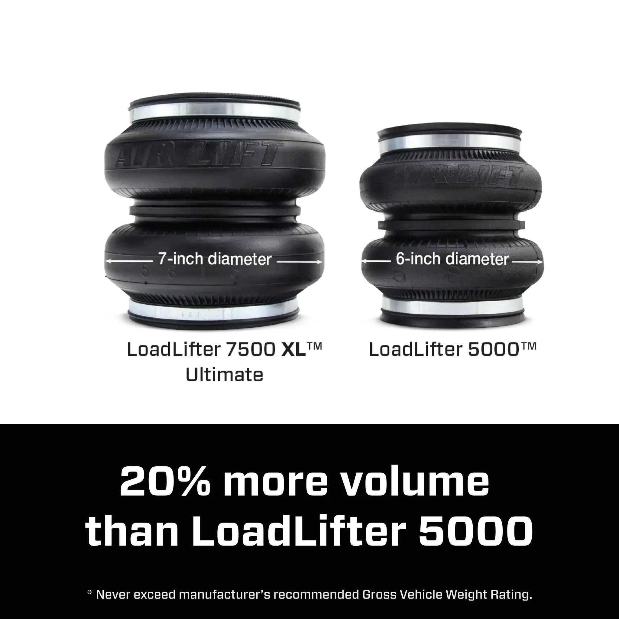 LoadLifter 7500 XL Ultimate provides supreme support for heavy hauling by Air Lift