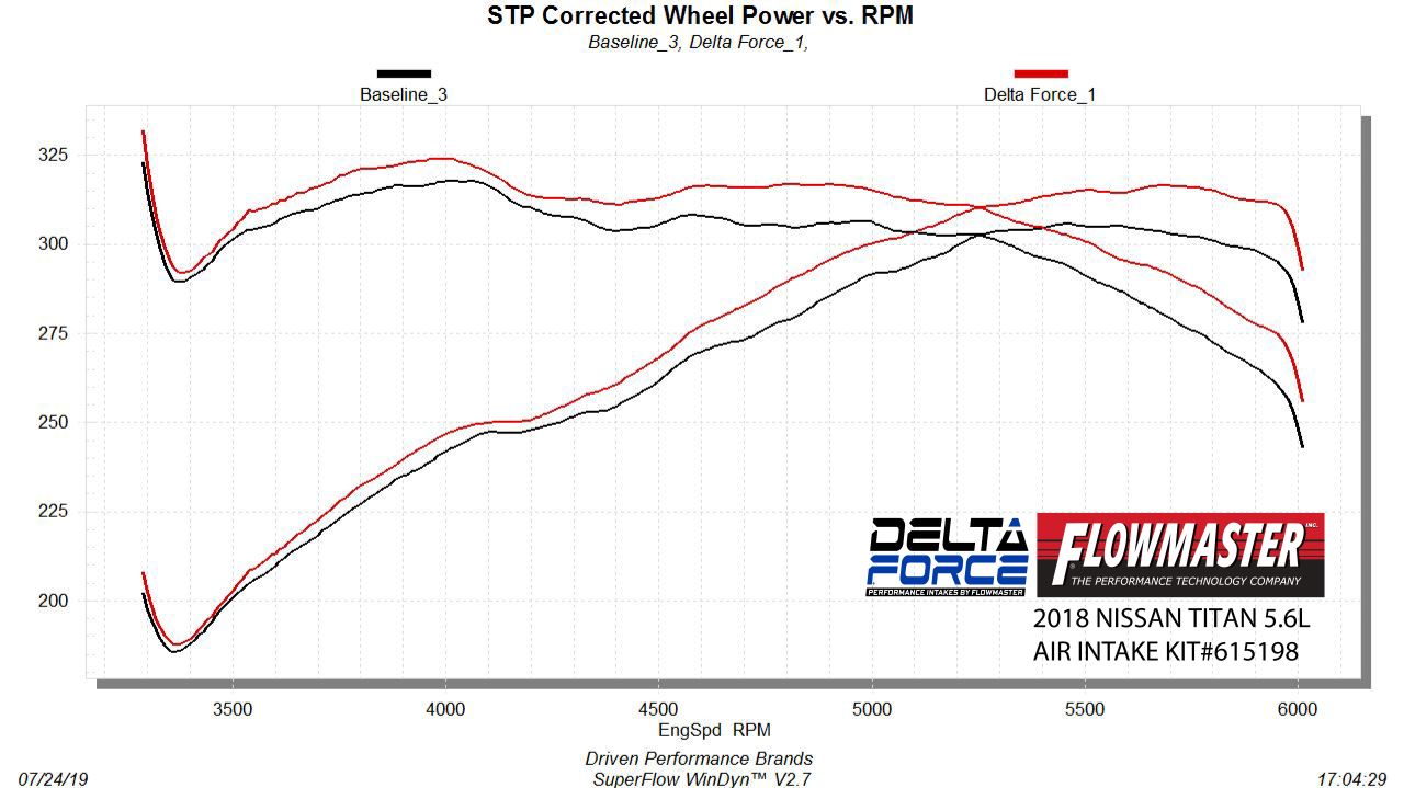 Flowmaster Delta Force Performance Air Intake by Flowmaster