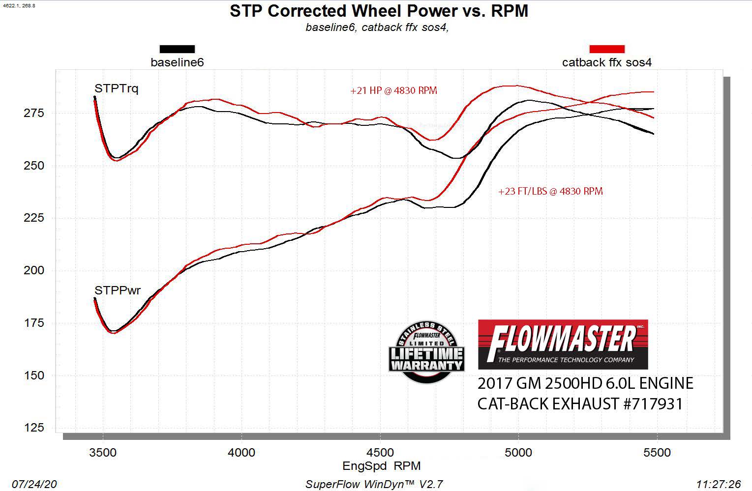 Flowmaster Flow FX Cat-Back Exhaust System by Flowmaster