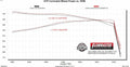 Flowmaster Flow FX Direct Fit Muffler by Flowmaster