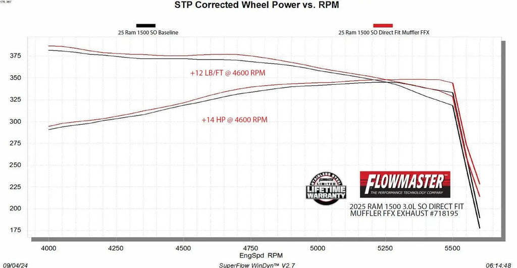 Flowmaster Flow FX Direct Fit Muffler by Flowmaster