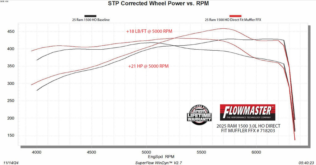Flowmaster Flow FX Direct Fit Muffler by Flowmaster
