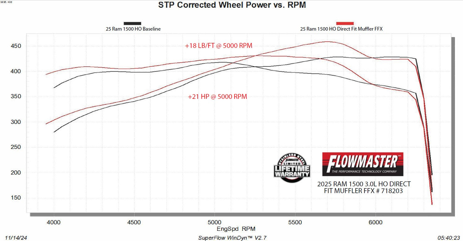 Flowmaster Flow FX Direct Fit Muffler by Flowmaster