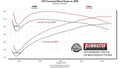 Flowmaster Signature Series Exhaust System by Flowmaster