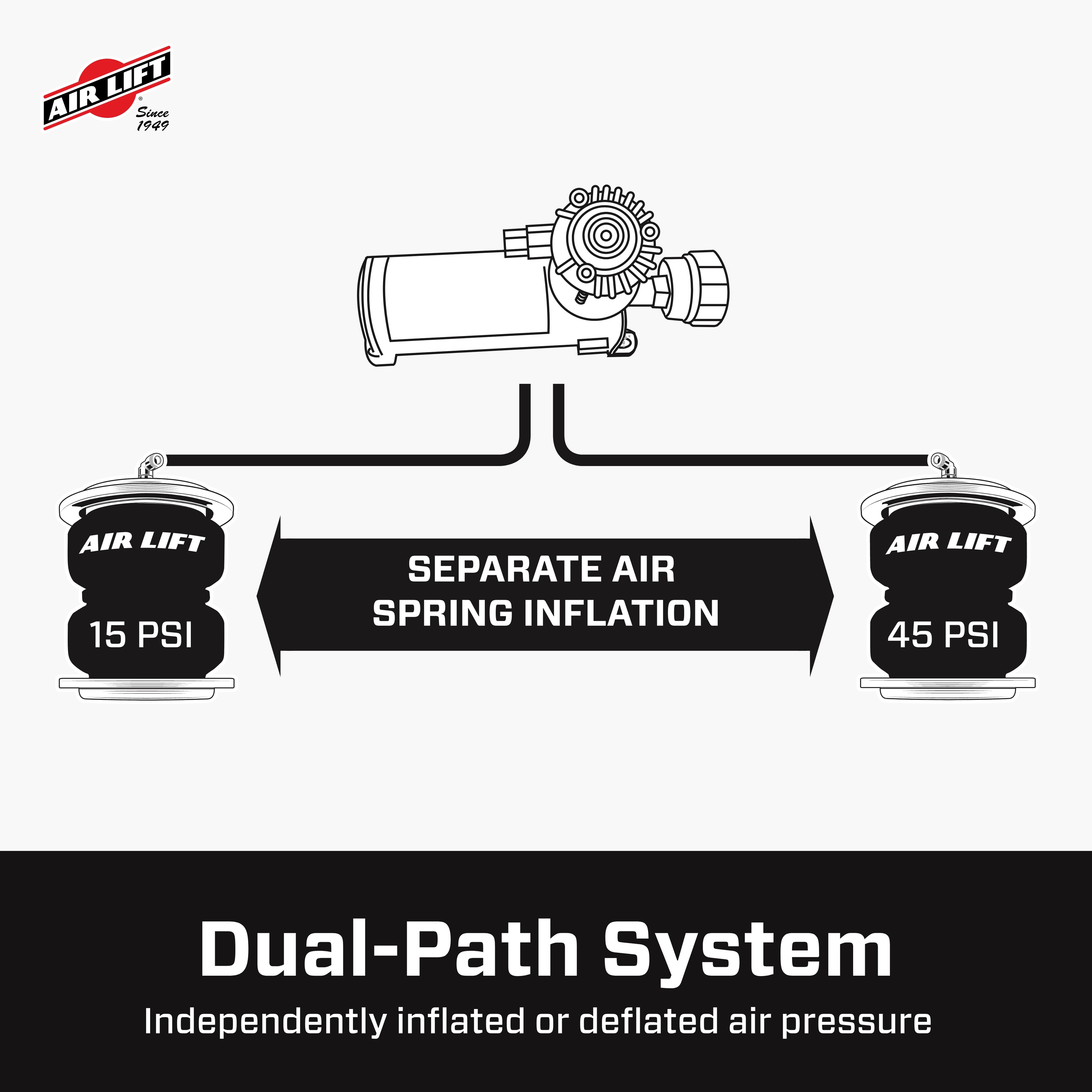 WirelessAir Tank + EZ Mount Kit by Air Lift