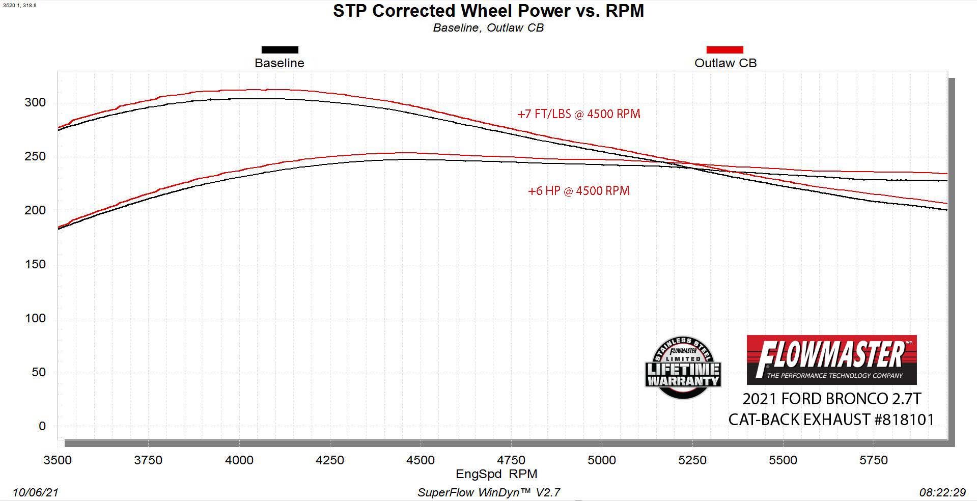 Fits 2021-2025 Ford Bronco 2.3L/2.7L, Outlaw Cat-Back, Dual Exit, 4 Door Models by Flowmaster