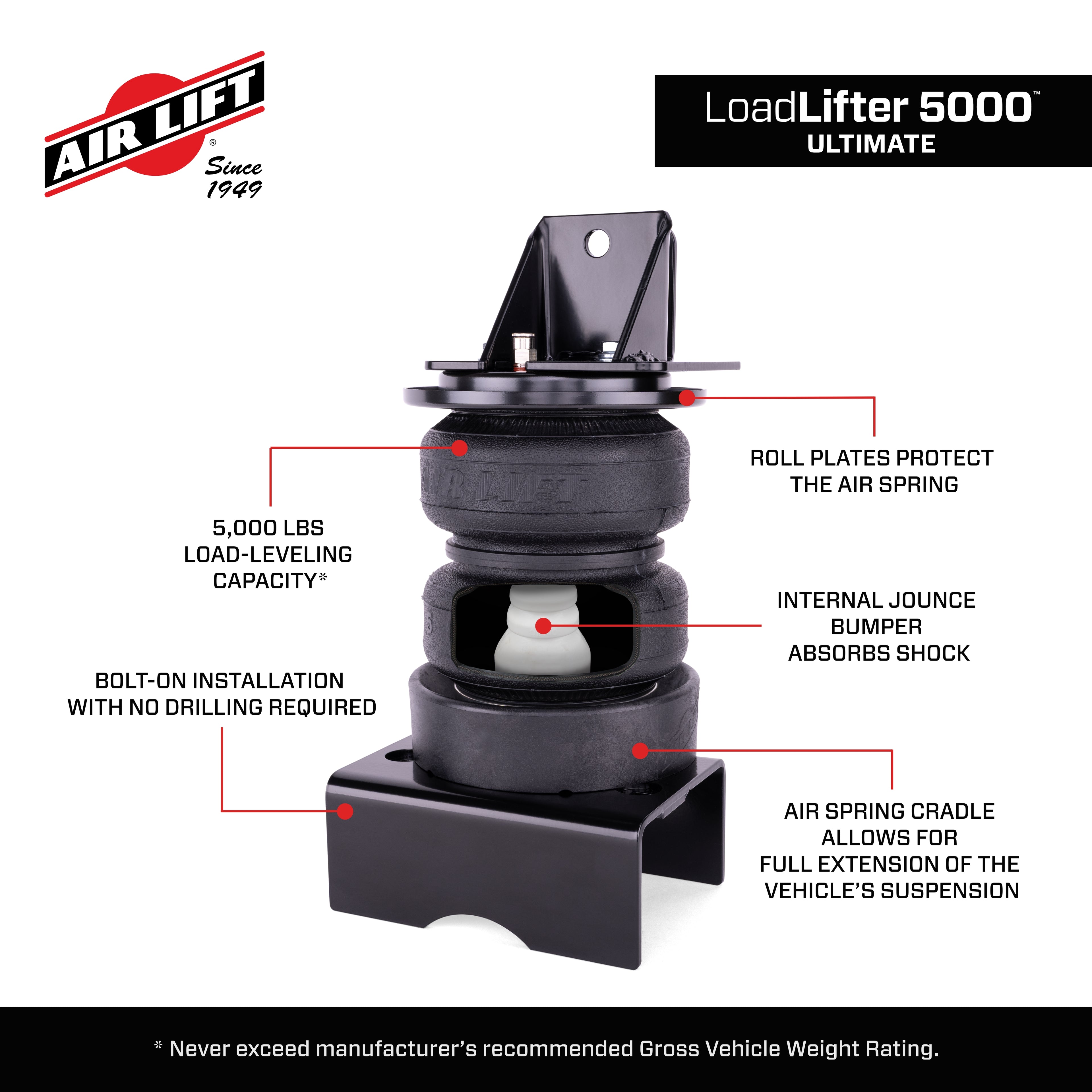 LoadLifter 5000 Ultimate with Air Spring Cradle by Air Lift