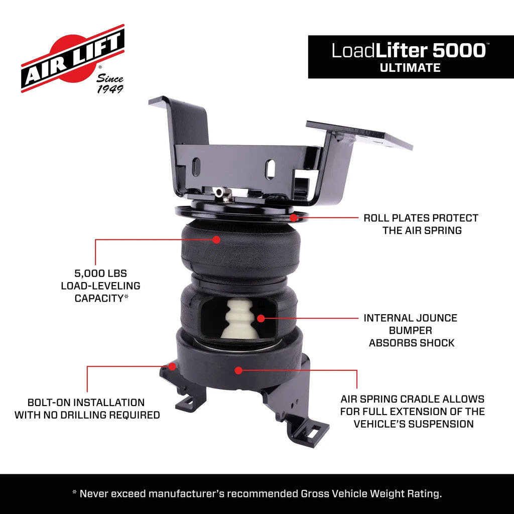 LoadLifter 5000 Ultimate air spring kit with Air Spring Cradles by Air Lift