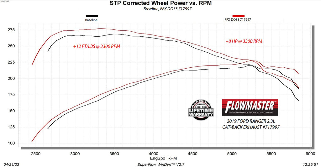 Flowmaster Flow FX Cat-Back Exhaust System by Flowmaster