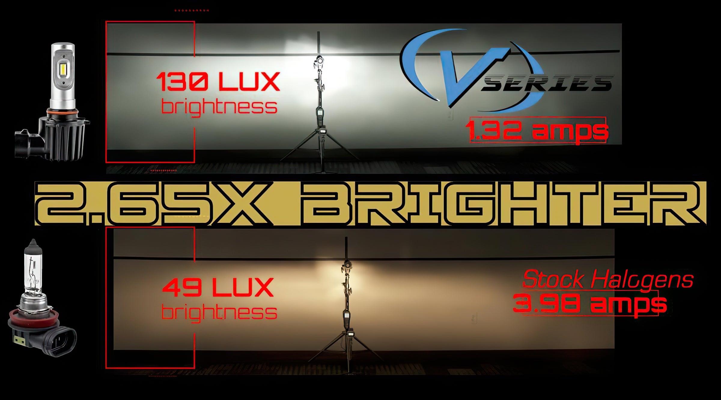 ORACLE Lighting H4 - VSeries LED Headlight Bulb Conversion Kit by Oracle Lighting