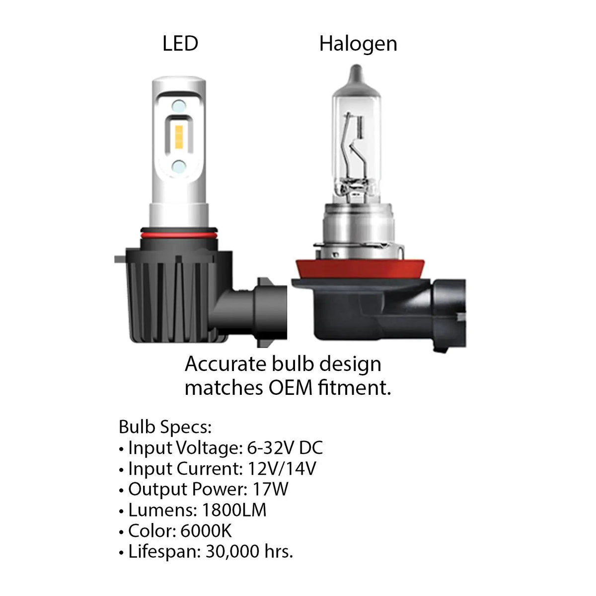 ORACLE Lighting PSX24W - VSeries LED Headlight Bulb Conversion Kit by Oracle Lighting